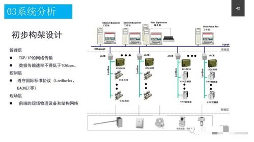 政務服務中心智能化系統設計方案及信息系統運行維護服務