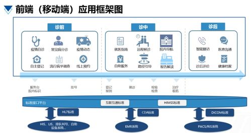 富通東方 以患者為中心構建醫院智慧服務體系與信息系統運行維護