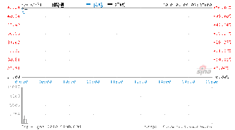 皖通股價開盤大漲55.56%，報42元，受益于信息系統運行維護服務需求增長