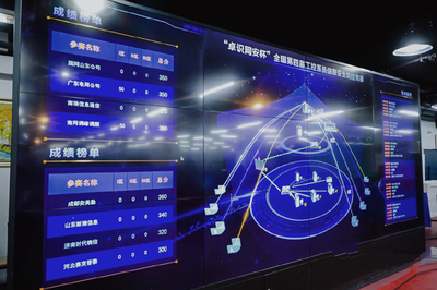 天地和興助力全國第四屆工控系統信息安全攻防競賽圓滿閉幕，彰顯信息系統運行維護服務實力