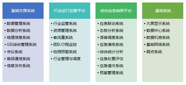 智慧城市神經(jīng)系統(tǒng)——信息系統(tǒng)運(yùn)行維護(hù)服務(wù)產(chǎn)品介紹