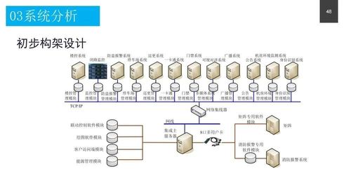 政務(wù)服務(wù)中心智能化系統(tǒng)設(shè)計(jì)方案與信息系統(tǒng)運(yùn)行維護(hù)服務(wù)詳解