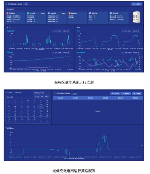 不止服務(wù)區(qū) 安科瑞光儲(chǔ)充微電網(wǎng)方案解鎖多場景低碳運(yùn)營與信息系統(tǒng)運(yùn)維服務(wù)新范式