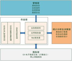 企業數字化轉型一體化解決方案 從CRM到運維服務的全方位布局
