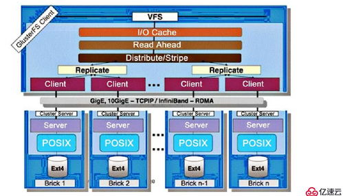 GFS分布式文件存儲系統(tǒng) 理論與信息系統(tǒng)運(yùn)行維護(hù)服務(wù)實(shí)踐