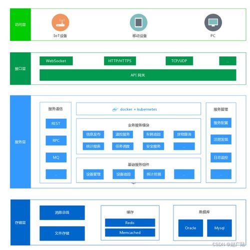 從系統架構設計到服務拆分 構建高可維護的信息系統運行維護服務體系