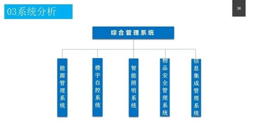 政務服務中心智能化系統設計總體方案及運行維護服務